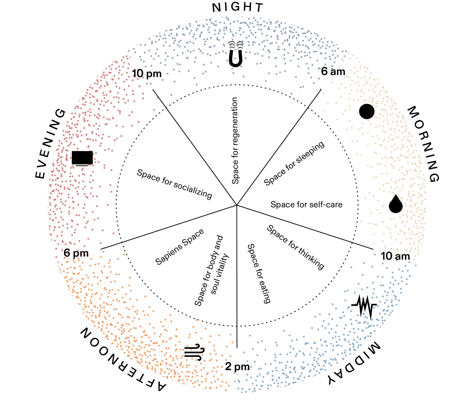 Index scheme